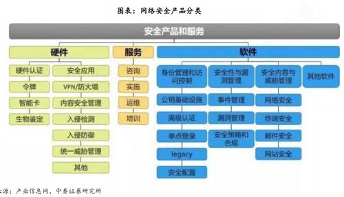 新型網(wǎng)絡(luò)安全再獲強監(jiān)管，構(gòu)筑安全新高地 網(wǎng)絡(luò)與信息安全軟件開發(fā)新趨勢