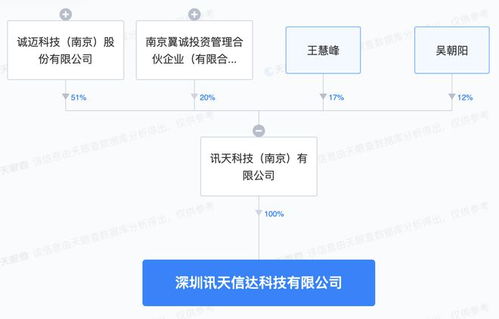 誠(chéng)邁科技深圳新布局 成立智能機(jī)器人銷售與AI應(yīng)用軟件開發(fā)新公司